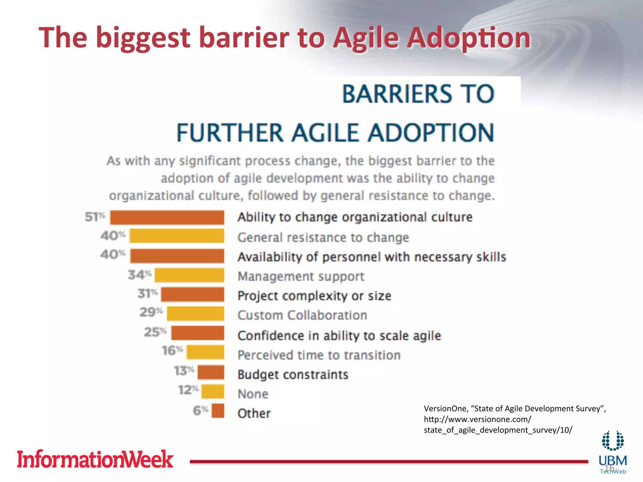 The	
  biggest	
  barrier	
  to	
  Agile	
  Adop(on	
  




                                          VersionOne,	
  “State	
  of	
  Agile	
  Development	
  Survey”,	
  
                                          hnp://www.versionone.com/
                                          state_of_agile_development_survey/10/	
  



                                                                                                           16	
  
 