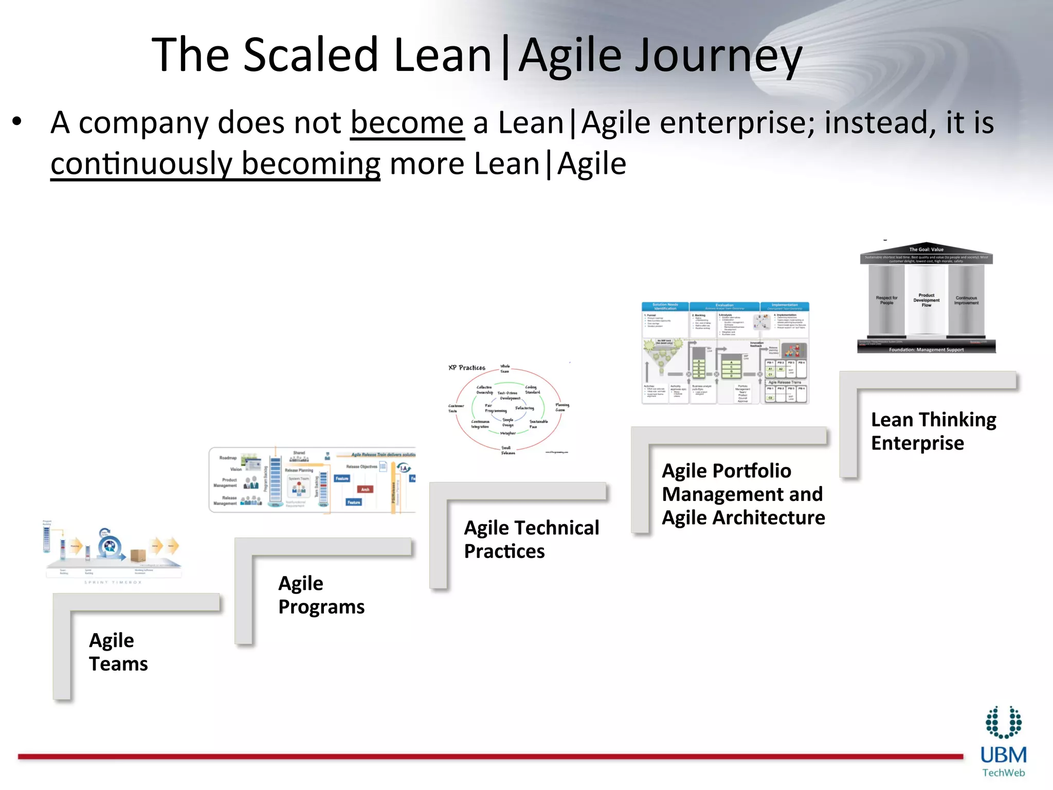 The	
  Scaled	
  Lean|Agile	
  Journey	
  
•  A	
  company	
  does	
  not	
  become	
  a	
  Lean|Agile	
  enterprise;	
  instead,	
  it	
  is	
  
   conInuously	
  becoming	
  more	
  Lean|Agile	
  




                                                                                                   Lean	
  Thinking	
  
                                                                                                   Enterprise	
  
                                                                       Agile	
  Porcolio	
  
                                                                       Management	
  and	
  
                                              Agile	
  Technical	
     Agile	
  Architecture	
  
                                              Prac(ces	
  
                           Agile	
  
                           Programs	
  
        Agile	
  
        Teams	
  
 