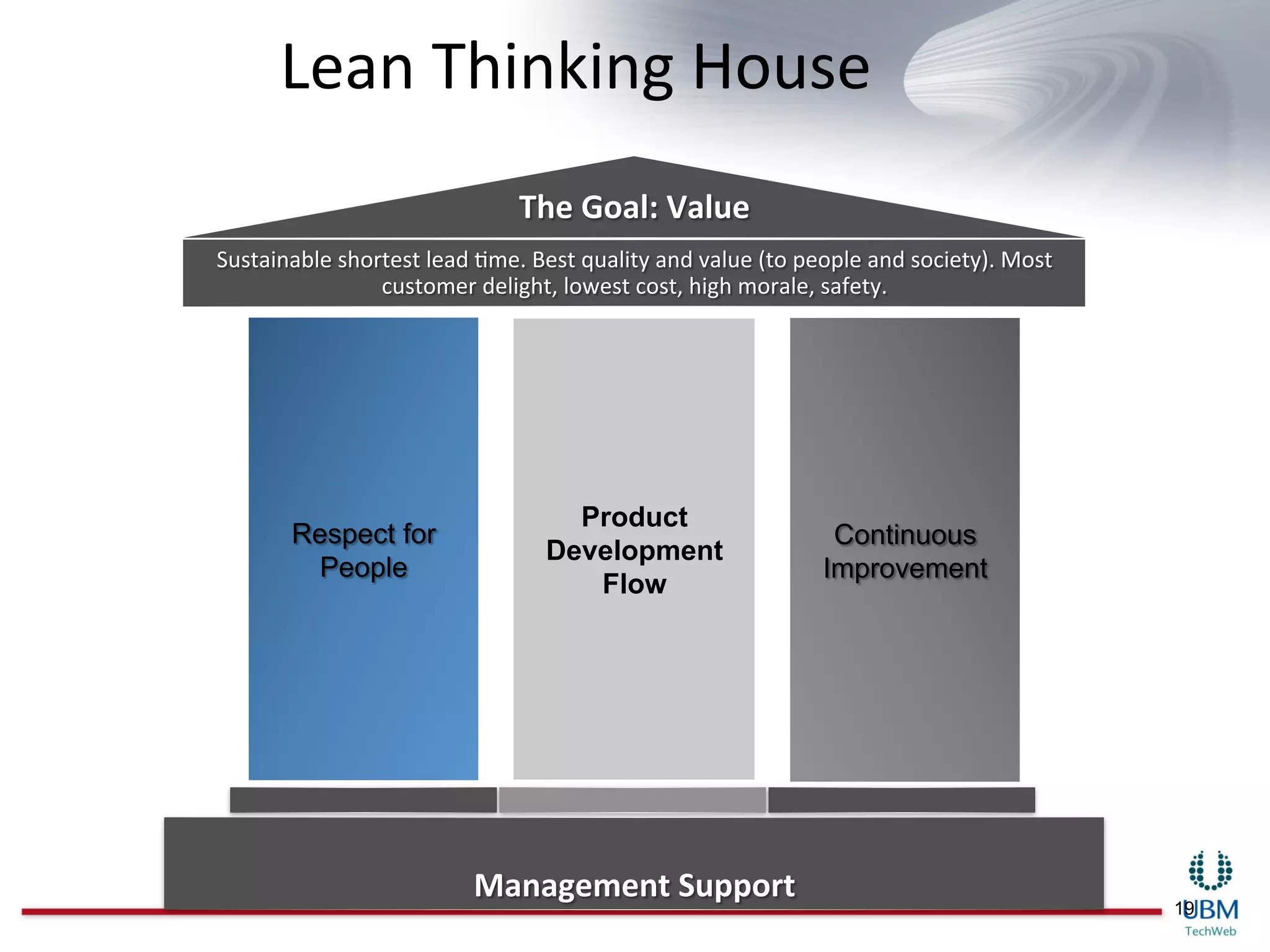 Lean	
  Thinking	
  House	
  




               Product
             Development
                Flow




                                19
 