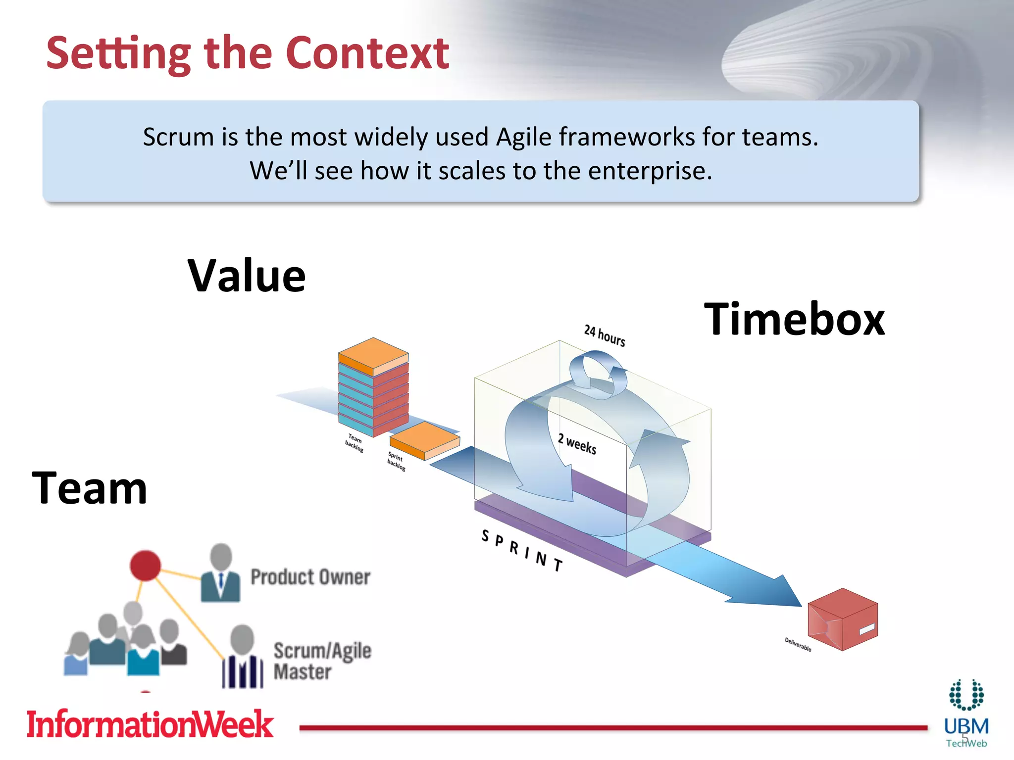 SeKng	
  the	
  Context	
  
      Scrum	
  is	
  the	
  most	
  widely	
  used	
  Agile	
  frameworks	
  for	
  teams.	
  
                     We’ll	
  see	
  how	
  it	
  scales	
  to	
  the	
  enterprise.	
  


           Value	
  
                                                                              Timebox	
  


Team	
  



                                                                                                 5	
  
 
