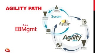 RECEPTY NA 
SKALOWANIE? 
• LARGE SCALE SCRUM (LESS) BY CRAIG LARMAN AND BAS VODDE – 
HTTP://LESS.WORKS/ 
• SCALED AGILE FRAMEWORK (SAFE) BY DEAN LEFFINGWELL - 
HTTP://SCALEDAGILEFRAMEWORK.COM 
• SCRUM AT SCALE – MODUŁOWA METODA SKALOWANIA JEFFA 
SUTHERLANDA - HTTP://WWW.SCRUMINC.COM/SCRUM-AT-SCALE-PART- 
I/ 
 