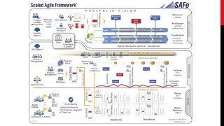 Skalowanie Agile