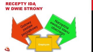RECEPTY IDĄ 
W DWIE STRONY 
Empiryzm 
 