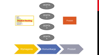 CO TO JEST 
SKALOWANIE AGILE? 
• ZWINNOŚĆ (ANG. AGILITY) – ZDOLNOŚĆ DO SZYBKIEJ LECZ 
PRZEMYŚLANEJ ZMIANY 
• POLEGA NA DOSTOSOWANIU PRODUKTU [INFORMATYCZNEGO] DO 
ZMIENIAJĄCYCH SIĘ WYMAGAŃ BEZ OBNIŻANIA JEGO JAKOŚCI 
• DOŚWIADCZENIE POKAZAŁO JUŻ, ŻE ZESPOŁY SCRUM SĄ BARDZO 
WYDAJNE PRZY BUDOWANIU PRODUKTÓW, SCRUM JEST JEDNAK 
MODELEM DLA JEDNEGO MAŁEGO ZESPOŁU 
• SKALOWANIE TO ROZWIĄZANIE PROBLEMU – JAK UTRZYMAĆ 
ZWINNOŚĆ I INNE KORZYŚCI SCRUM (I INNYCH METOD AGILE) PRZY 
WIELU ZESPOŁACH 
 