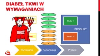 WYMIARY SKALOWANIA 
1 
2 
3 
4 
1 
2 
3 
4 
5 
6 
7 
8 
9 
10 
11 
12 
13 
14 
15 
16 
17 
18 
19 
20 
MAŁE SKALOWANIE 
• Do ~55 osób, 4-6 
teamów max. 
• Wiele problemów 
można nadal 
rozwiązać 
spotykając się całą 
grupą 
• Wystarcza jeden 
backlog i jeden PO 
DUŻE SKALOWANIE 
• Więcej osób, wiele 
teamów 
• Konieczne jakieś 
dzielnie produktu na 
moduły/obszary 
• Nie wystarcza jeden 
PO 
 