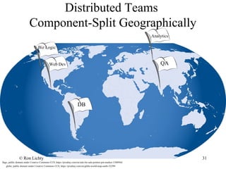Distributed Teams
Component-Split Geographically
flags, public domain under Creative Commons CC0, https://pixabay.com/en/sale-for-sale-pointer-pin-marker-1500944/
QA
Analytics
Biz Logic
Web Dev
DB
globe, public domain under Creative Commons CC0, https://pixabay.com/en/globe-world-map-earth-32299/
© Ron Lichty 31
 