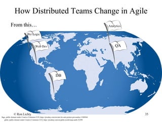 How Distributed Teams Change in Agile
From this…
flags, public domain under Creative Commons CC0, https://pixabay.com/en/sale-for-sale-pointer-pin-marker-1500944/
QA
Analytics
Biz Logic
Web Dev
DB
globe, public domain under Creative Commons CC0, https://pixabay.com/en/globe-world-map-earth-32299/
© Ron Lichty 35
 