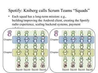 Spotify: Kniberg calls Scrum Teams “Squads”
• Each squad has a long-term mission: e.g.,
building/improving the Android client, creating the Spotify
radio experience, scaling backend systems, payment
solutions, …
 