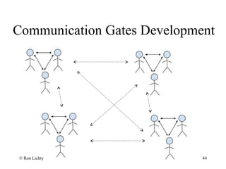 Communication Gates Development
© Ron Lichty 44
 