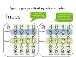 Spotify groups sets of squads into Tribes
 