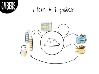 1 team & 2 products
 