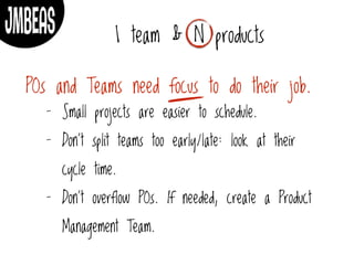 1 team & N products
POs and Teams need focus to do their job.
- Small projects are easier to schedule.
- Don’t split teams too early/late: look at their
cycle time.
- Don’t overflow POs. If needed, create a Product
Management Team.
 