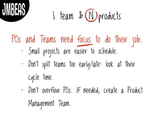 1 team & N products
POs and Teams need focus to do their job.
- Small projects are easier to schedule.
- Don’t split teams...