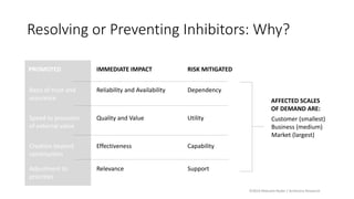 Resolving or Preventing Inhibitors: Why?
Reliability and Availability
Effectiveness
Relevance
Quality and Value
IMMEDIATE IMPACT
Basis of trust and
assurance
Creation beyond
construction
Adjustment to
priorities
Speed to provision
of external value
PROMOTED
Dependency
Capability
Support
Utility
RISK MITIGATED
AFFECTED SCALES
OF DEMAND ARE:
Customer (smallest)
Business (medium)
Market (largest)
©2019 Malcolm Ryder / Archestra Research
 