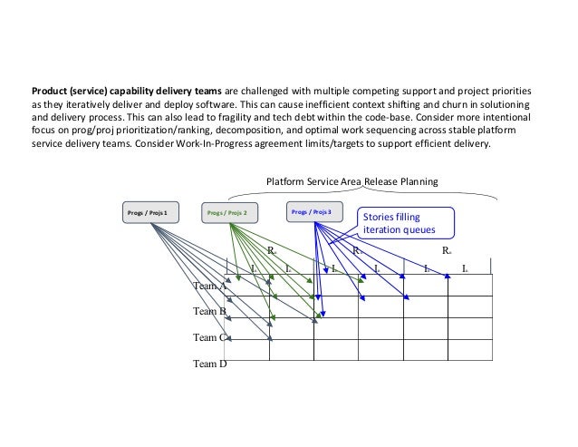 Scrum at scale case studies picture