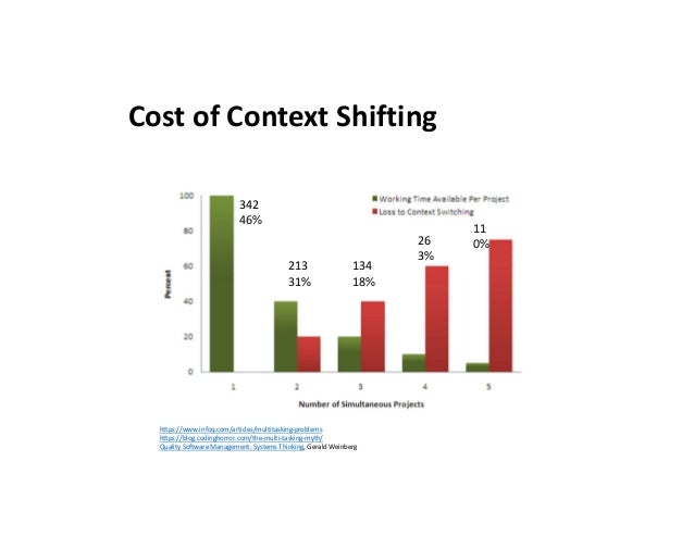 Scrum at scale vs safe picture