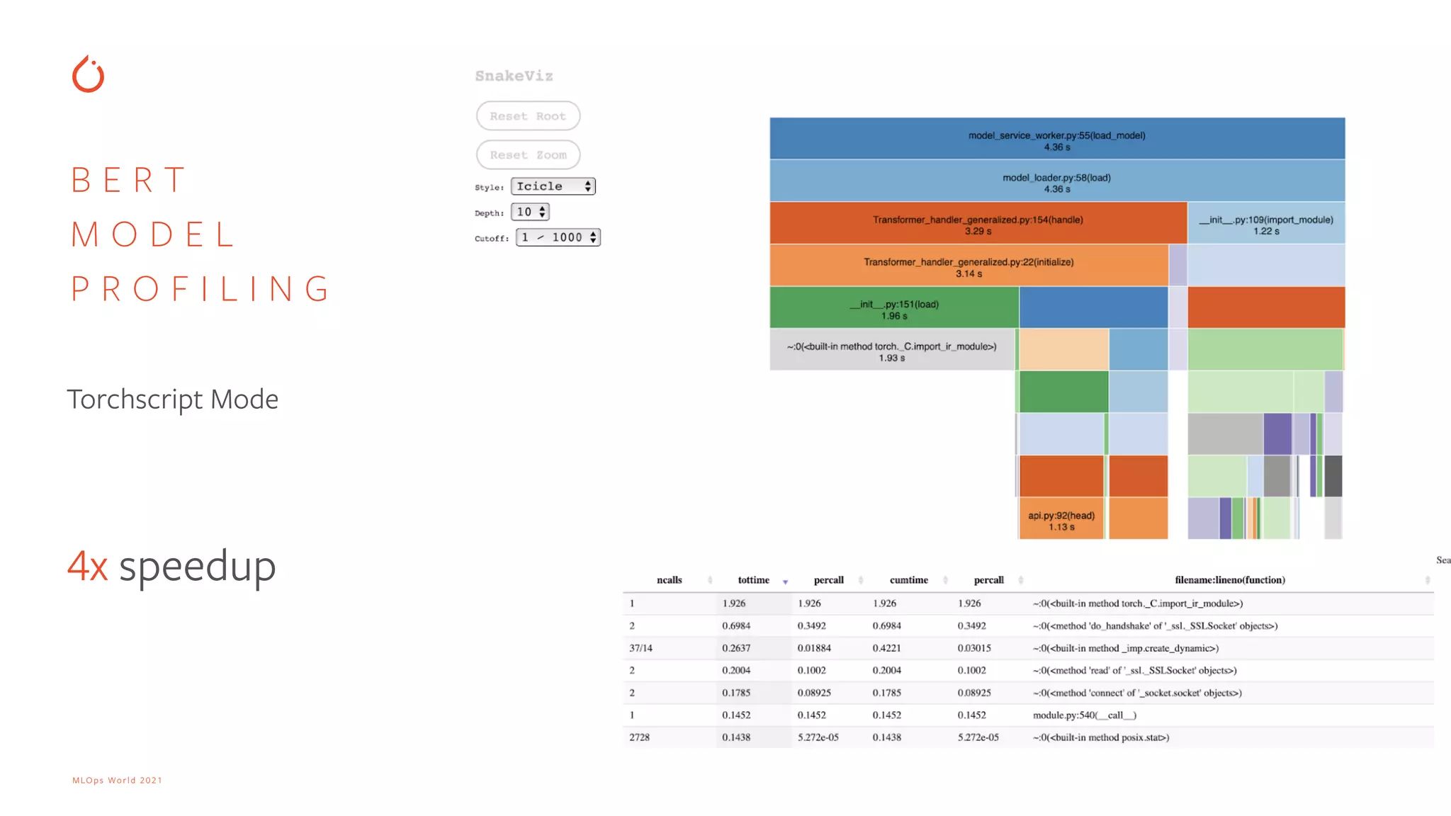 MLOps World 2021 B E R T M O D E L P R O F I L I N G Torchscript Mode 4x speedup 