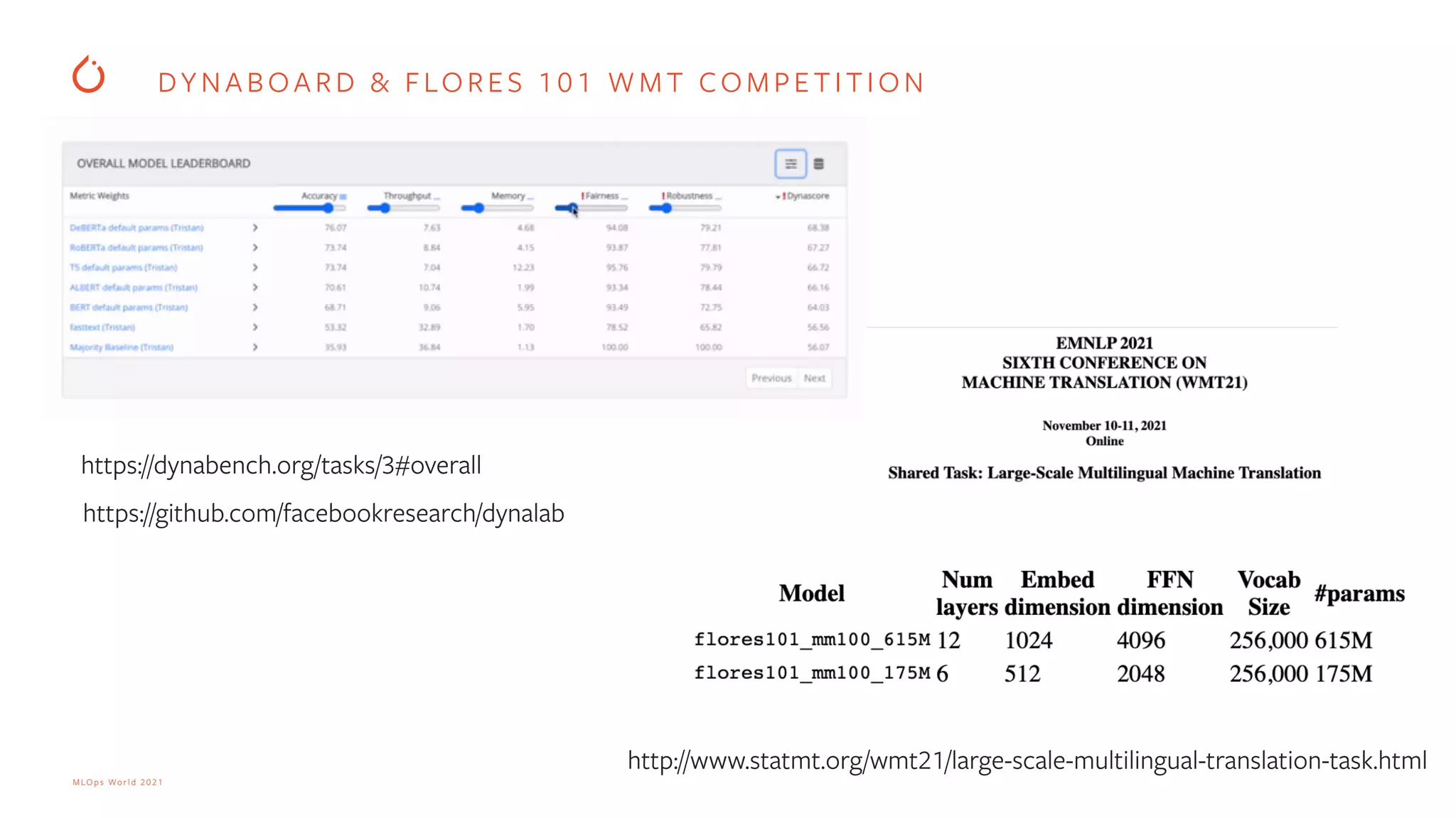 MLOps World 2021 DYNABOARD & FLORES 101 WMT COMPETITION http://www.statmt.org/wmt21/large-scale-multilingual-translation-task.html https://github.com/facebookresearch/dynalab https://dynabench.org/tasks/3#overall 