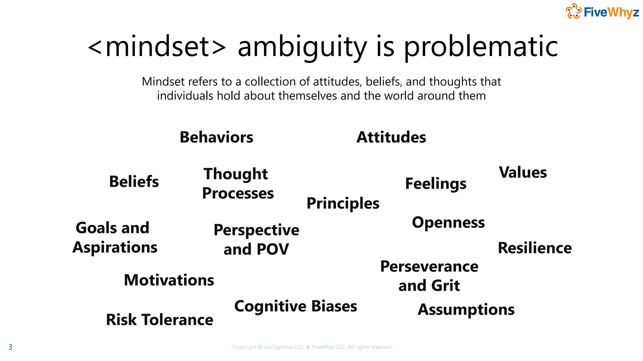 Copyright © nuCognitive LLC. & FiveWhyz LLC. All rights reserved.
<mindset> ambiguity is problematic
3
Mindset refers to a collection of attitudes, beliefs, and thoughts that
individuals hold about themselves and the world around them
Principles
Values
Beliefs
Attitudes
Thought
Processes
Assumptions
Perspective
and POV
Cognitive Biases
Feelings
Motivations
Goals and
Aspirations
Behaviors
Openness
Risk Tolerance
Resilience
Perseverance
and Grit
 