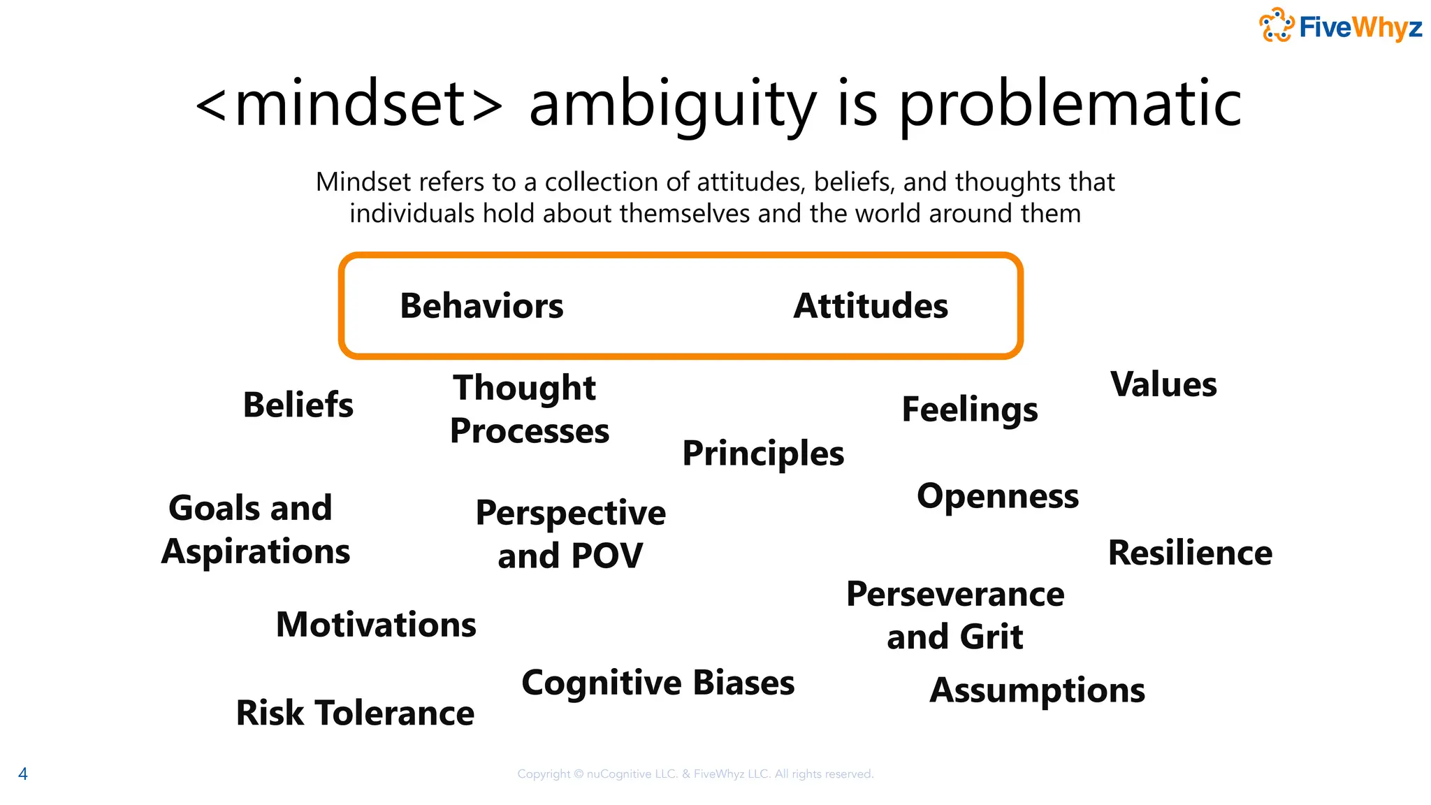 Copyright © nuCognitive LLC. & FiveWhyz LLC. All rights reserved.
<mindset> ambiguity is problematic
4
Mindset refers to a collection of attitudes, beliefs, and thoughts that
individuals hold about themselves and the world around them
Principles
Values
Beliefs
Attitudes
Thought
Processes
Assumptions
Perspective
and POV
Cognitive Biases
Feelings
Motivations
Goals and
Aspirations
Behaviors
Openness
Risk Tolerance
Resilience
Perseverance
and Grit
 