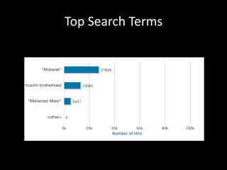 Top Search Terms
 