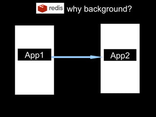why background?




App1             App2
 