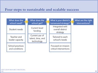 Four steps to sustainable and scalable success EDUCATION RESOURCE STRATEGIES, INC. 