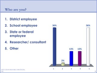 Who are you? District employee School employee State or federal employee Researcher/ consultant Other EDUCATION RESOURCE STRATEGIES, INC. 