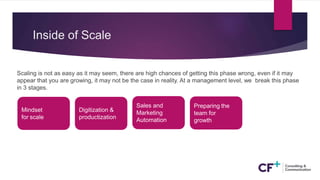 Inside of Scale
Scaling is not as easy as it may seem, there are high chances of getting this phase wrong, even if it may
appear that you are growing, it may not be the case in reality. At a management level, we break this phase
in 3 stages.
Mindset
for scale
Digitization &
productization
Sales and
Marketing
Automation
Preparing the
team for
growth
 