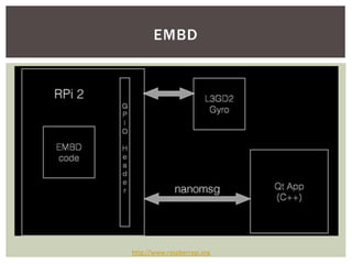 EMBD
http://www.raspberrypi.org
 