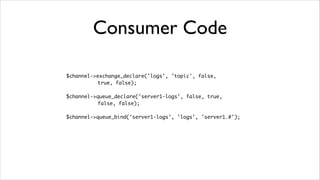 Consumer Code
$channel->exchange_declare('logs', 'topic', false, 	
true, false);	
!

$channel->queue_declare('server1-logs...