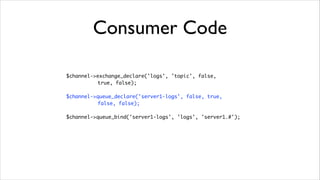 Consumer Code
$channel->exchange_declare('logs', 'topic', false, 	
true, false);	
!

$channel->queue_declare('server1-logs...