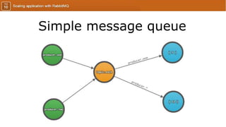 Simple message queue
 