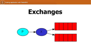 Exchanges
 