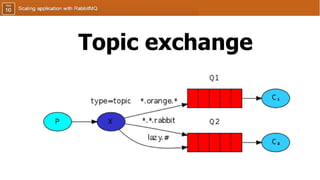 Topic exchange
 
