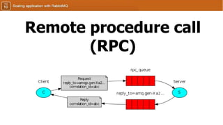 Remote procedure call
(RPC)
 