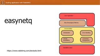 easynetq
https://www.rabbitmq.com/devtools.html
 