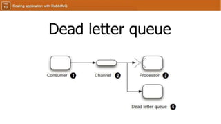 Dead letter queue
 