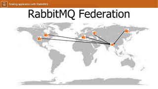 RabbitMQ Federation
 