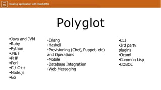 Polyglot
Java and JVM
Ruby
Python
.NET
PHP
Perl
C / C++
Node.js
Go
•Erlang
•Haskell
•Provisioning (Chef, Puppet, etc)
and Operations
•Mobile
•Database Integration
•Web Messaging
•CLI
•3rd party
plugins
•Ocaml
•Common Lisp
•COBOL
 