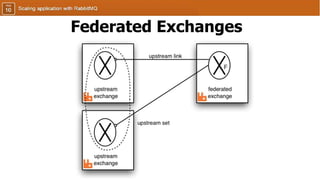 Federated Exchanges
 