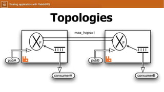 Topologies
 