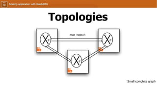 Topologies
Small complete graph
 