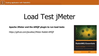 Load Test jMeter
Apache JMeter and the AMQP plugin to run load tests:
https://github.com/jlavallee/JMeter-Rabbit-AMQP
 