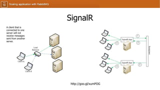 SignalR
http://goo.gl/xumPOG
A client that is
connected to one
server will not
receive messages
sent from another
server.
 
