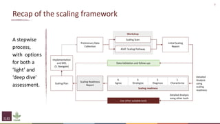Scaling better, together
