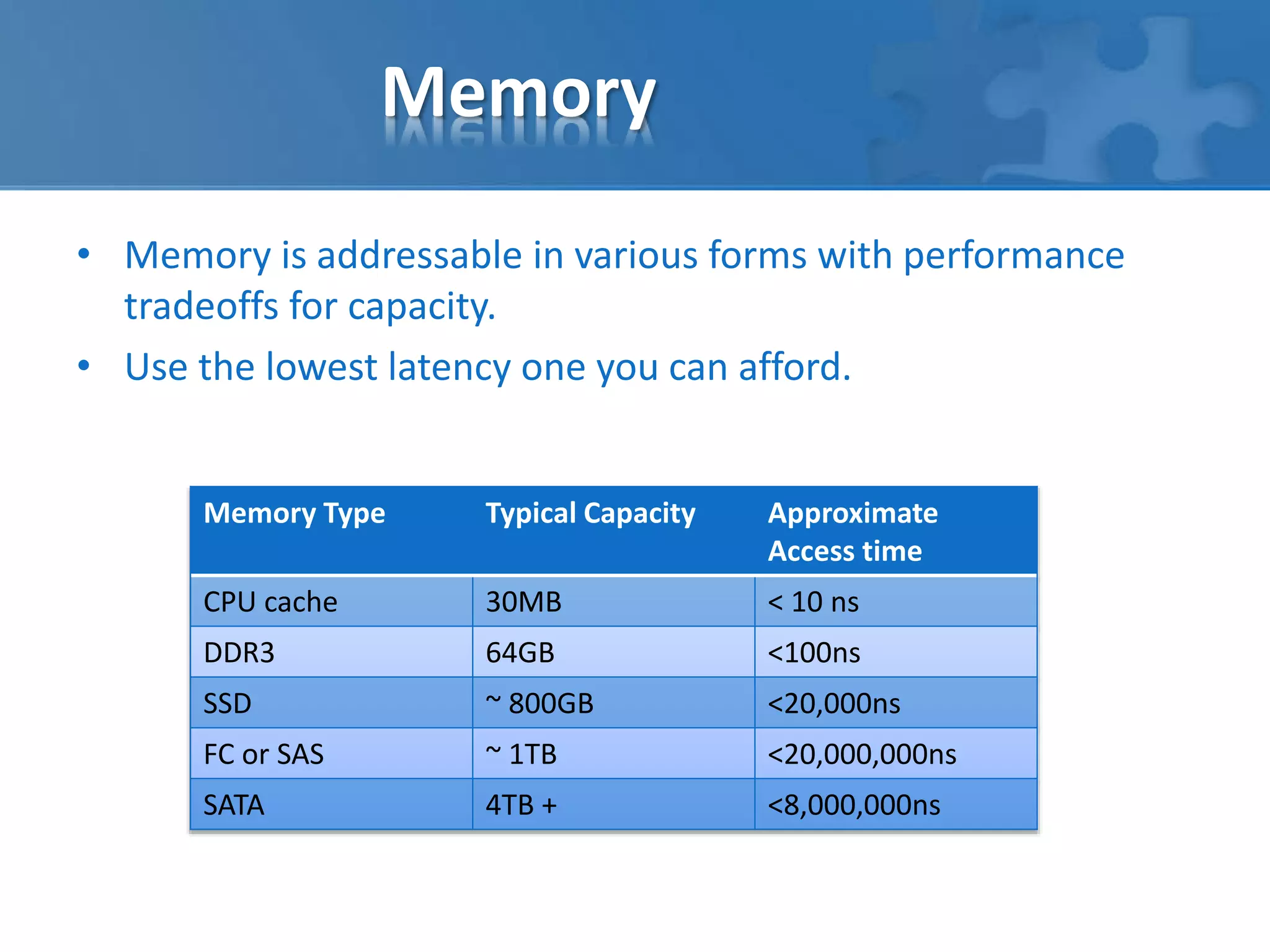 Memory 
• Memory is addressable in various forms with performance 
tradeoffs for capacity. 
• Use the lowest latency one you can afford. 
Memory Type Typical Capacity Approximate 
Access time 
CPU cache 30MB < 10 ns 
DDR3 64GB <100ns 
SSD ~ 800GB <20,000ns 
FC or SAS ~ 1TB <20,000,000ns 
SATA 4TB + <8,000,000ns 
 