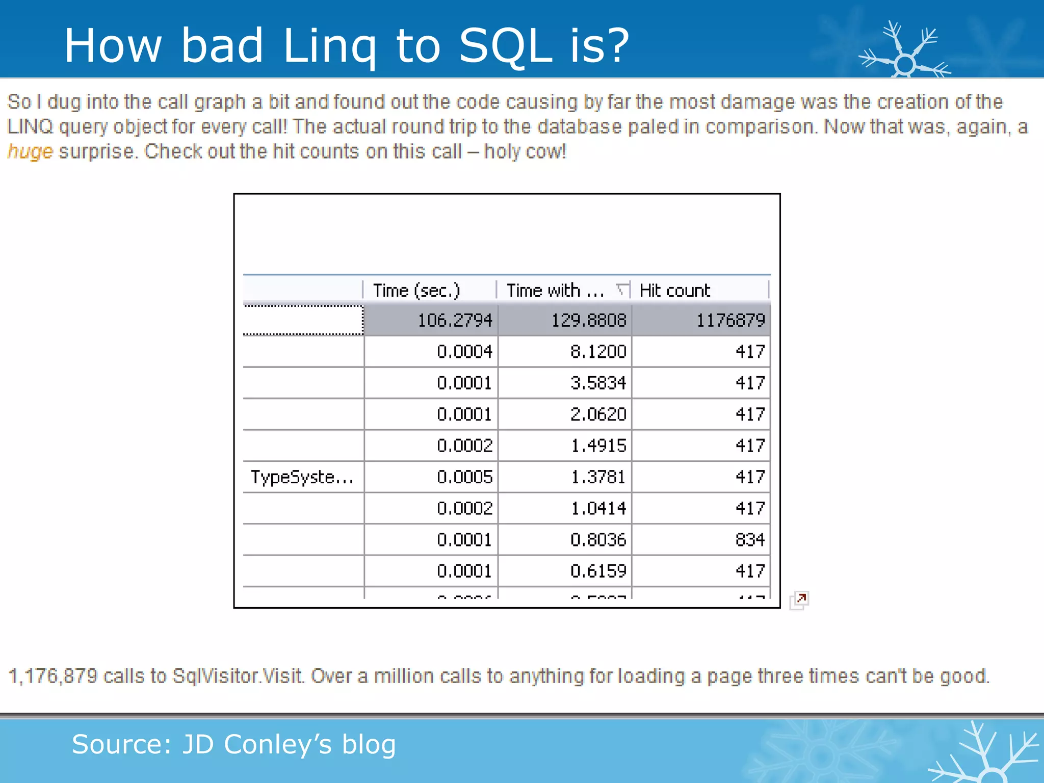 How bad Linq to SQL is?




Source: JD Conley‟s blog
 