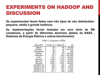 EXPERIMENTS ON HADOOP AND
DISCUSSION
Os experimentos foram feitos com três tipos de nós distribuídos:
pequena, média e grande instância.
As implementações foram testadas em uma série de RB
complexas, a partir de diferentes domínios (dados da NASA ,
Sistemas de Energia Elétrica e outros benchmarks):
 