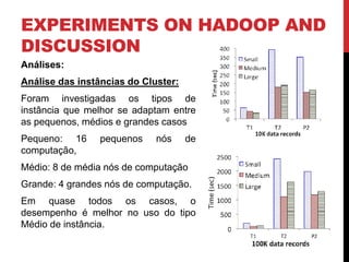 EXPERIMENTS ON HADOOP AND
DISCUSSION
Análises:
Análise das instâncias do Cluster:
Foram investigadas os tipos de
instância que melhor se adaptam entre
as pequenos, médios e grandes casos
Pequeno: 16 pequenos nós de
computação,
Médio: 8 de média nós de computação
Grande: 4 grandes nós de computação.
Em quase todos os casos, o
desempenho é melhor no uso do tipo
Médio de instância.
 